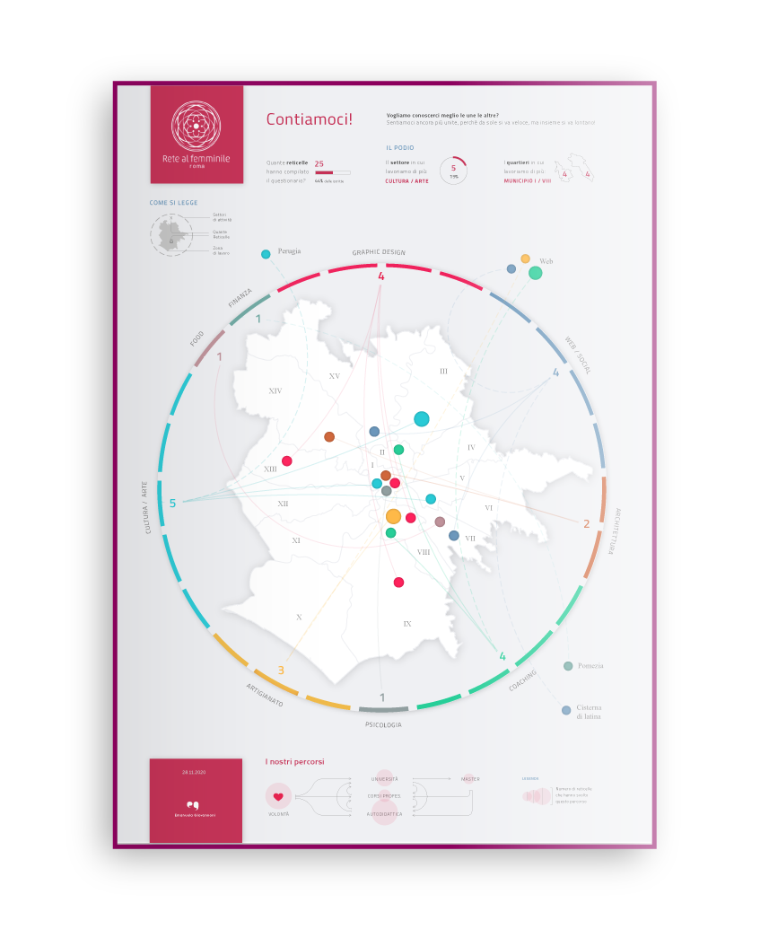 infografica-information-design
