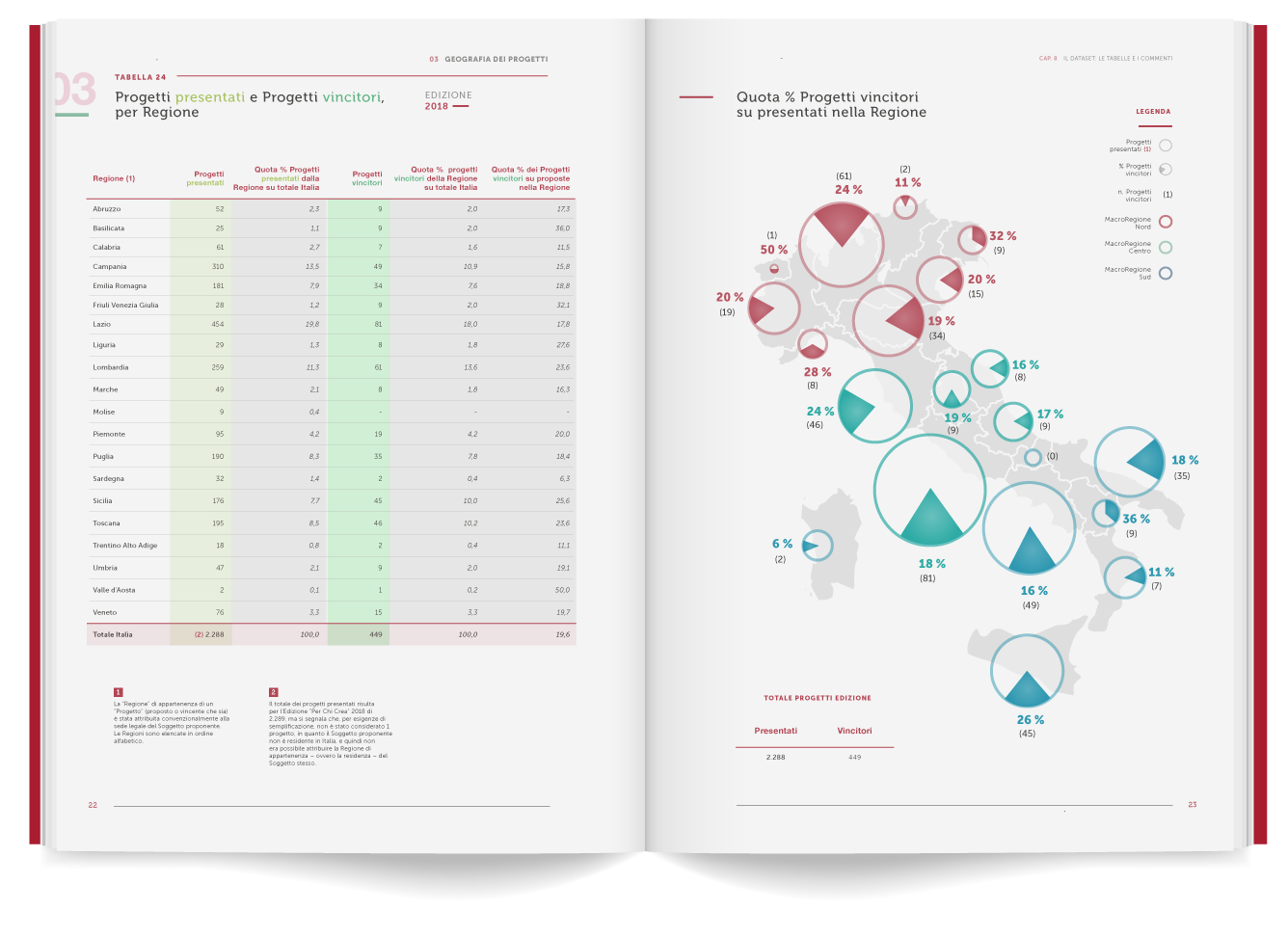 report-information design